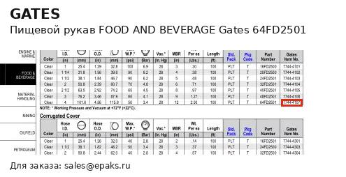 Gates 64FD2501