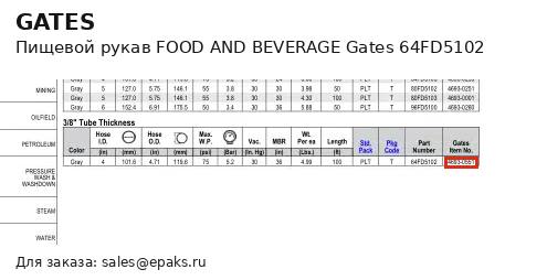 Gates 64FD5102