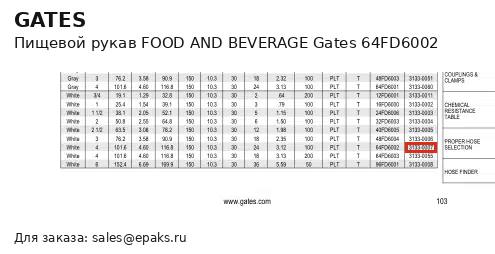 Gates 64FD6002