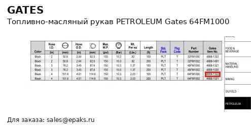 Gates 64FM1000