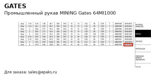 Gates 64MI1000