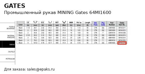 Gates 64MI1600