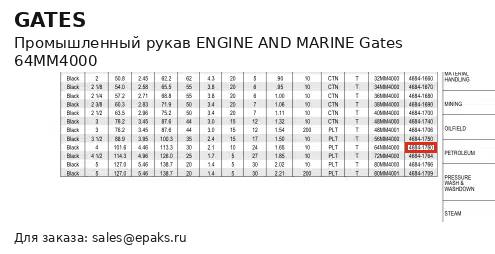 Gates 64MM4000