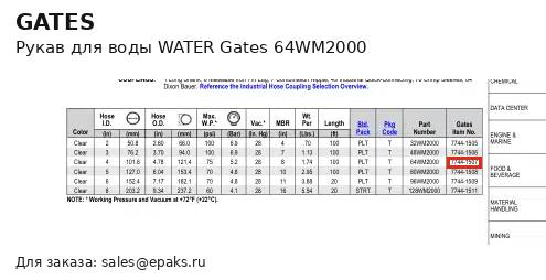 Gates 64WM2000