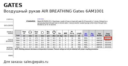 Gates 6AM1001