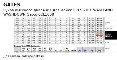 Gates 6CL1008