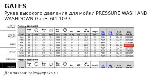 Gates 6CL1033