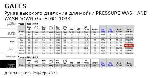 Gates 6CL1034