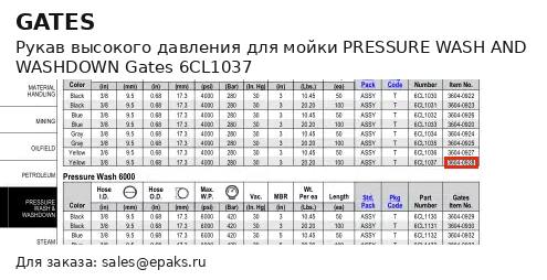 Gates 6CL1037