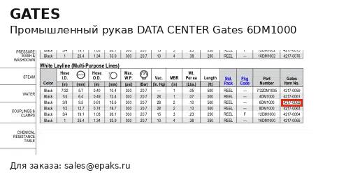 Gates 6DM1000