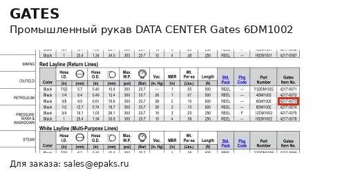 Gates 6DM1002