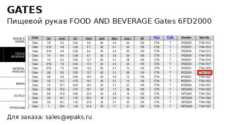 Gates 6FD2000