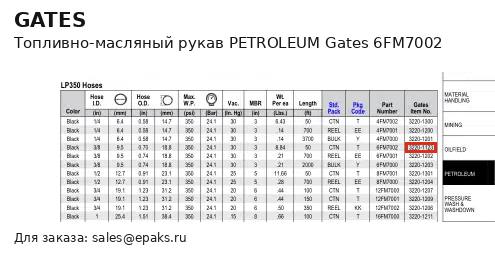 Gates 6FM7002