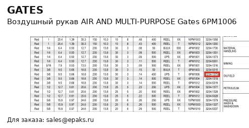Gates 6PM1006