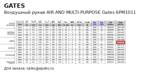 Gates 6PM1011