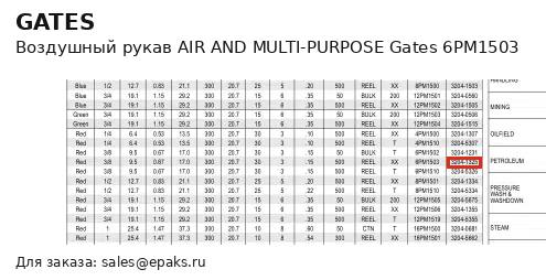Gates 6PM1503
