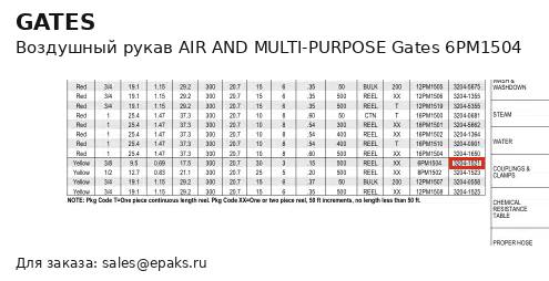Gates 6PM1504