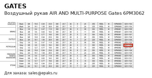 Gates 6PM3062