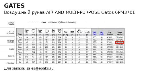 Gates 6PM3701