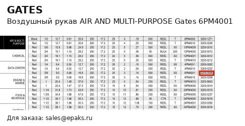 Gates 6PM4001