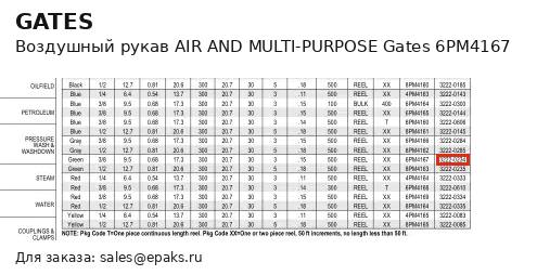 Gates 6PM4167