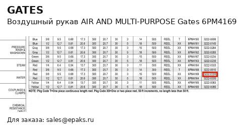 Gates 6PM4169