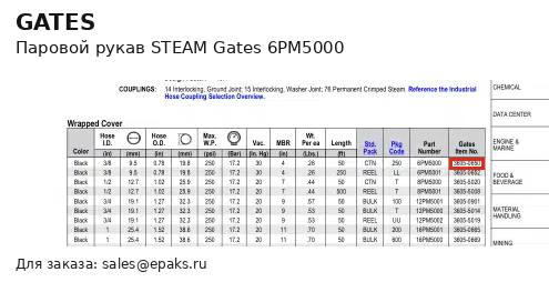 Gates 6PM5000