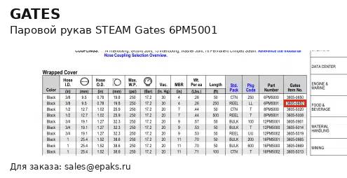 Gates 6PM5001
