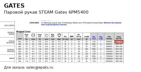 Gates 6PM5400