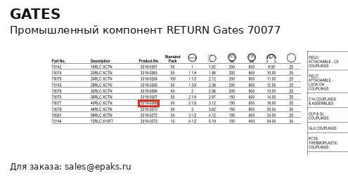 Gates 70077
