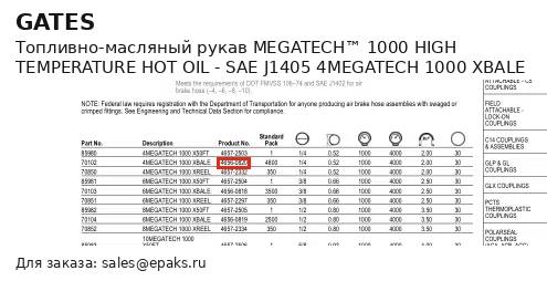 Gates 70102