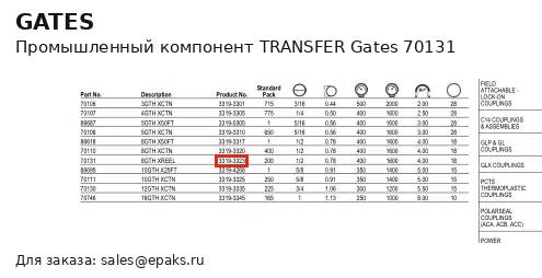 Gates 70131