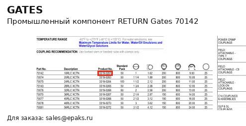 Gates 70142