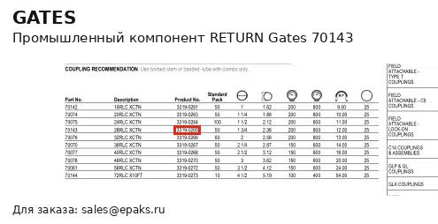 Gates 70143