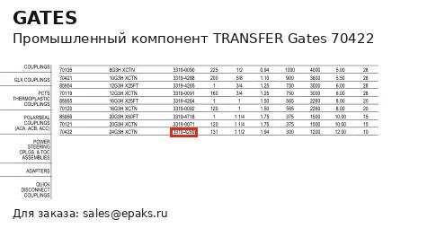 Gates 70422