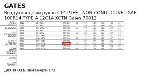 Gates 70812