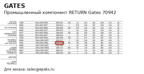 Gates 70942