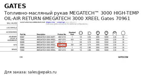 Gates 70961