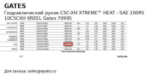Gates 70995