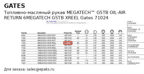 Gates 71024