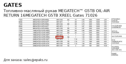 Gates 71026