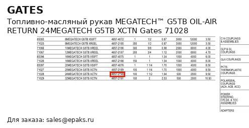 Gates 71028