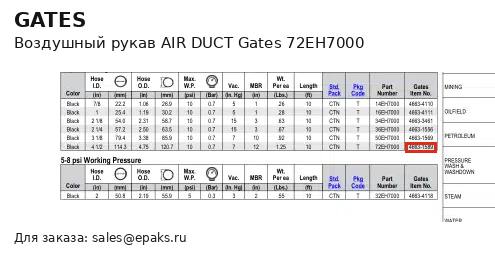 Gates 72EH7000