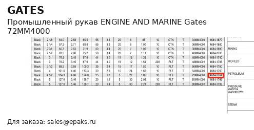 Gates 72MM4000