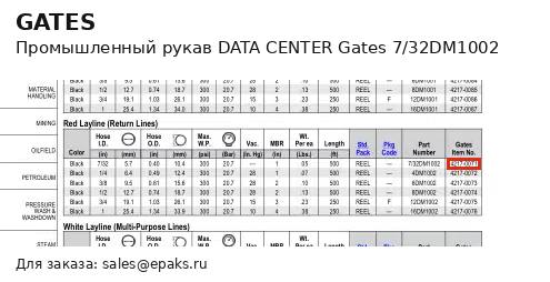 Gates 7/32DM1002