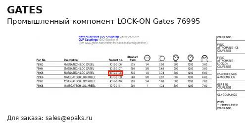 Gates 76995