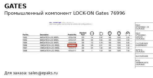 Gates 76996
