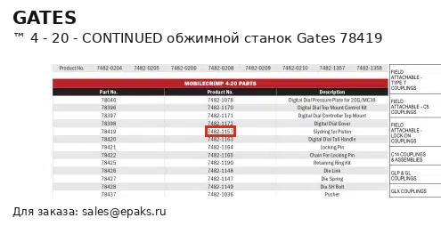 Gates 78419