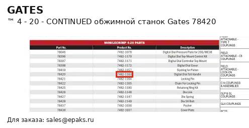 Gates 78420