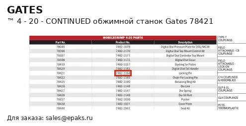 Gates 78421